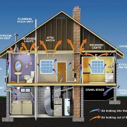 Protecting CT buildings from sun, rain & wind, and modifying CT buildings to reduce energy consumption.