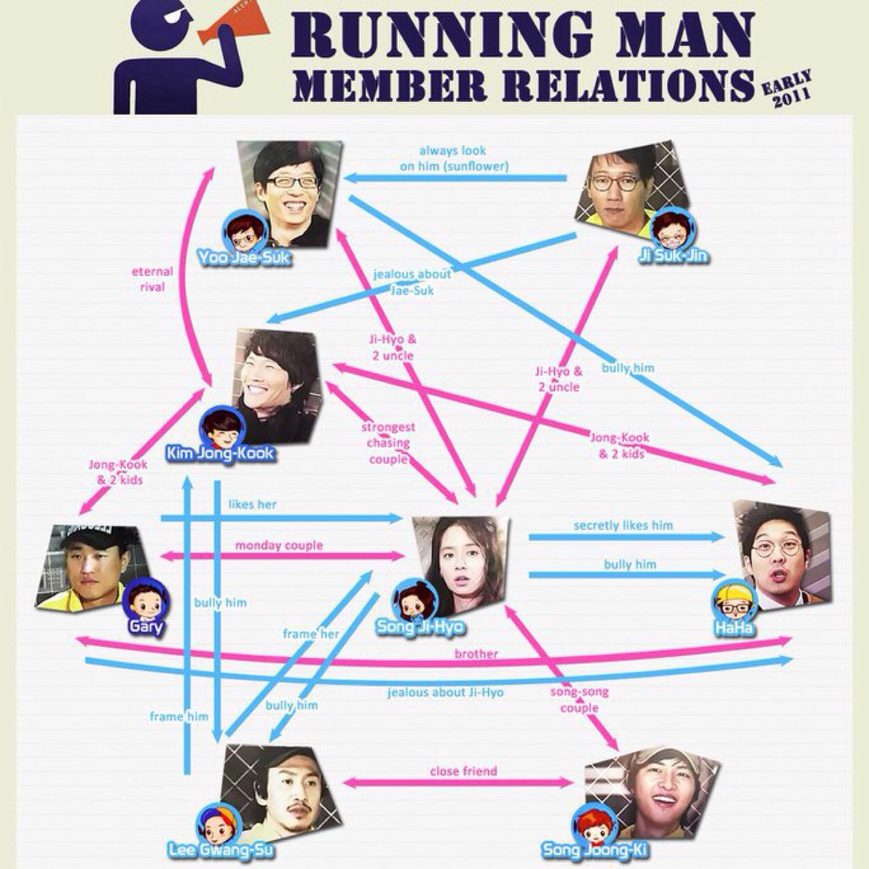 love Running Man? Follow us for Running Man updates,random fantasy stories,games & more~ ❤️26/12/13❤️ ~Suk Jin.Jae Suk.Kookie.Gary.HaHa.Ji Hyo.Kwang Soo~
