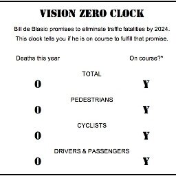 Every time someone is killed in traffic while de Blasio is mayor, we will remind him of his #VisionZero promise and let him know if he is on course.