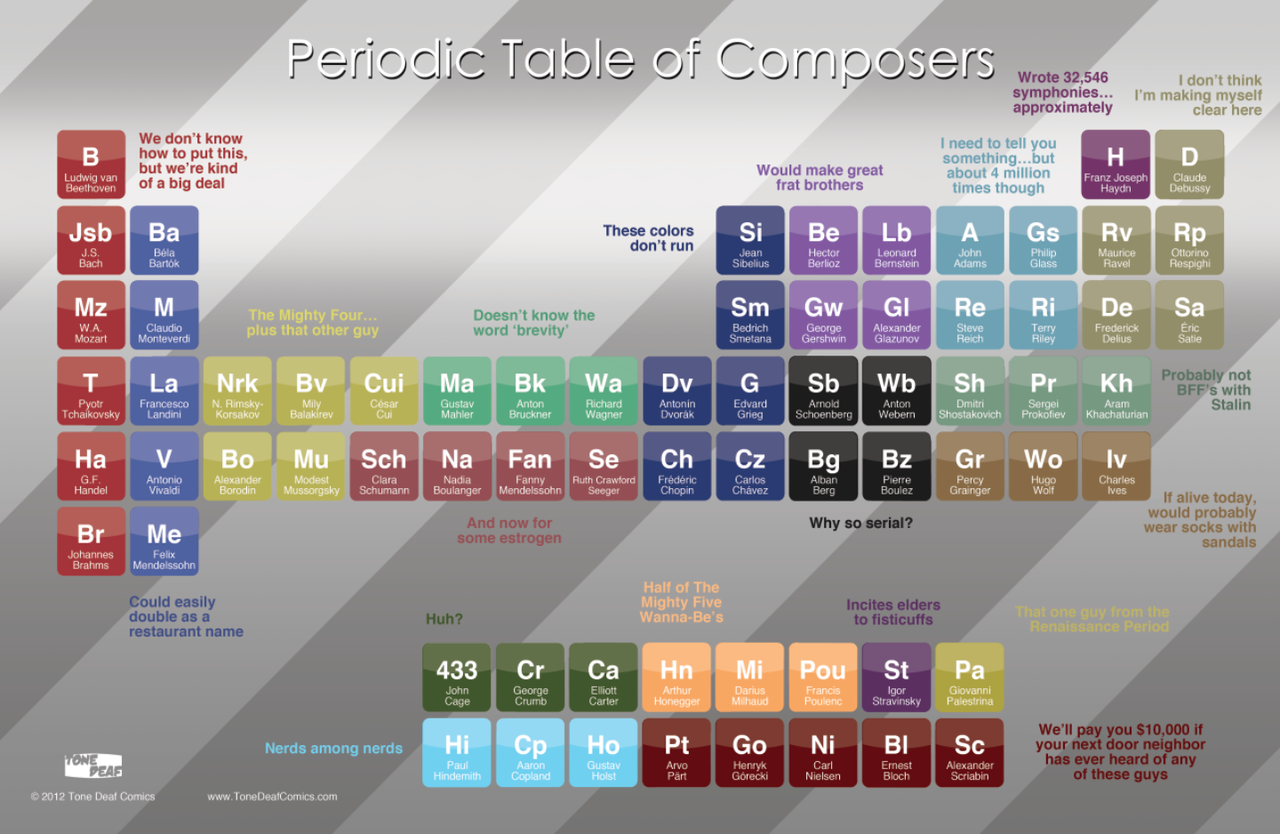 NColeman9's profile picture. Cellist, Martial Artist, Lover of Calculus and Chemistry. Daughter and sister