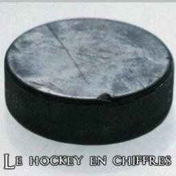 Le hockey, c'est une histoire de chiffres et de statistiques! Suivez nous sur Faceboook pour des statistiques aussi inusitées que divertissantes sur la #LNH