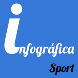 Nos gusta el deporte y el periodismo visual. Una forma diferente de ver la realidad. PERIODISMO. infograficasport@gmail.com