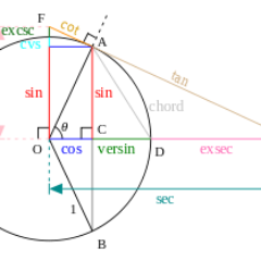 TrigCenter's profile picture. 