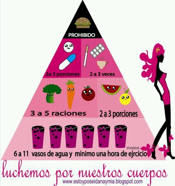 Inicio: 67 Kg  1a Meta: 65 2a Meta: 62 3a Meta: 60 4a Meta: 58 5a Meta 55 ....