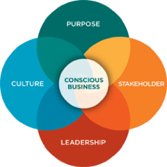 Chicago Chapter of Conscious Capitalism, Inc @ConsciousCap