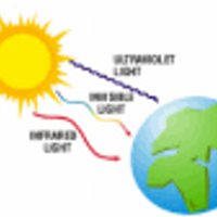 Eco Friendly Product (@bettergogreen) 's Twitter Profile