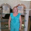 Iris Pacheco de C. - @LuisaIrisp - Twitter