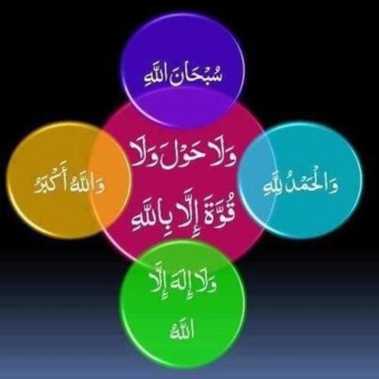 الله لا إله إلا هو الحي القيوم استغفره وأتوب إليه