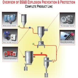 COMBUSTIBLE DUST EXPLOSION RISK MANAGEMENT