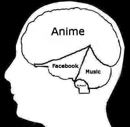Anime Loverrrrrrrrrrrrrr