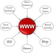 webdesigning,hosting,promotion(seo),businessvision.in ,
