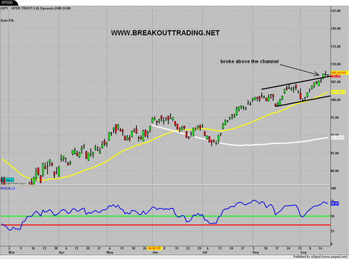 Breakouttrading's profile picture. Day Trading PennyStocks ,  Microcap Stocks