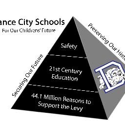 YesforDefiance's profile picture. Defiance City Schools Levy Committee, Terry L. Melton, Treasurer, P.O. Box 201, 1646 Hampton Ave., Defiance, OH 43512