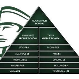 HooverRegion's profile picture. For Current and Future College and Career Ready Pates!