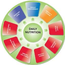 Providing health & nutrition advice, Independent Distributor of premier global nutrition company Herbalife. Manchester, UK