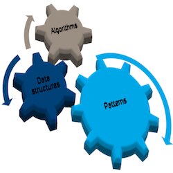 class JavaIsFun { public JavaIsFun(){system.out.println(From Input till Exception, Console to GUI, primitives to collections, inheritance to interfaces);}}