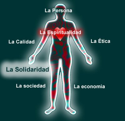 Grupo de Investigación Solidaria Salud y Economía Cordoba Argentina ECOSOL -   Proy. Desarrollo de la Economia.y Salud grupoecosol@hotmail.com
