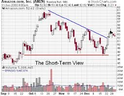 Full Time Trader