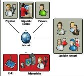 telemednig's profile picture. Betelcom Global Concept Ltd. is a public/people driven organization with a vision to deliver world class referral health care system powered by technology.