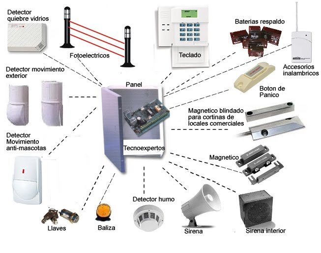 Somos una empresa dedicada a ofrecer soluciones tecnológicas,  soporte técnico y desarrollo de dispositivos en el ámbito Electrónico, Eléctrico y afines.