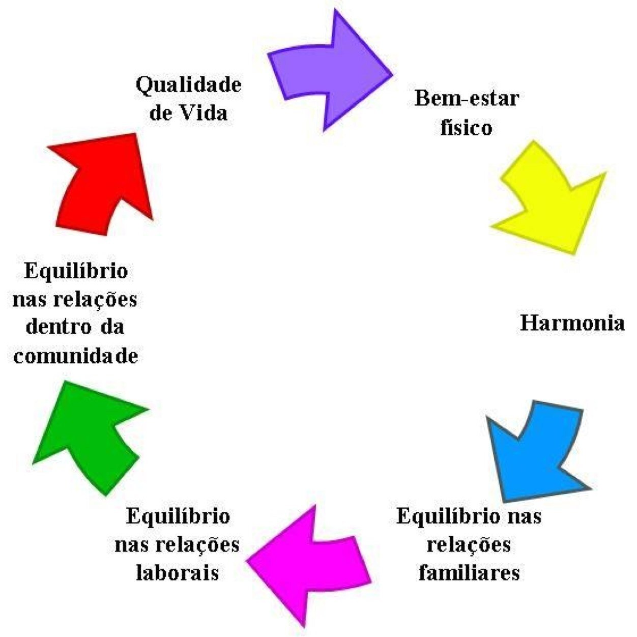 Eu, Ed Fisico e minha esposa, Fisioterapeuta, prestamos consultoria e assessoria em atividade fisica, ergonomia fo trabalho, saúde e bem estar! Rogerio e Ana