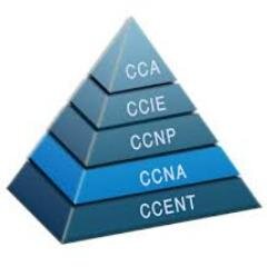 CCNA_Egitimi's profile picture. #CCNA, #Cisco ve #Networking konusunda yararlanabileceğiniz #Türkçe anlatımlı eğitim sitesi.