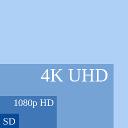 Ultra HD, 4K, 8K, UHD, Infos, News Reviews