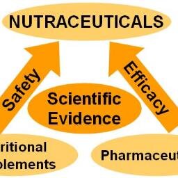 Contract manufacturer - Nutritional supplements. GMP