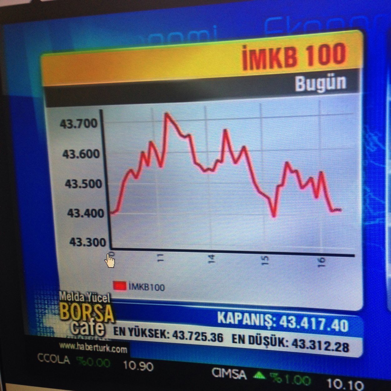 borsaproject's profile picture. Borsa ve varant meraklısı proje yazarı