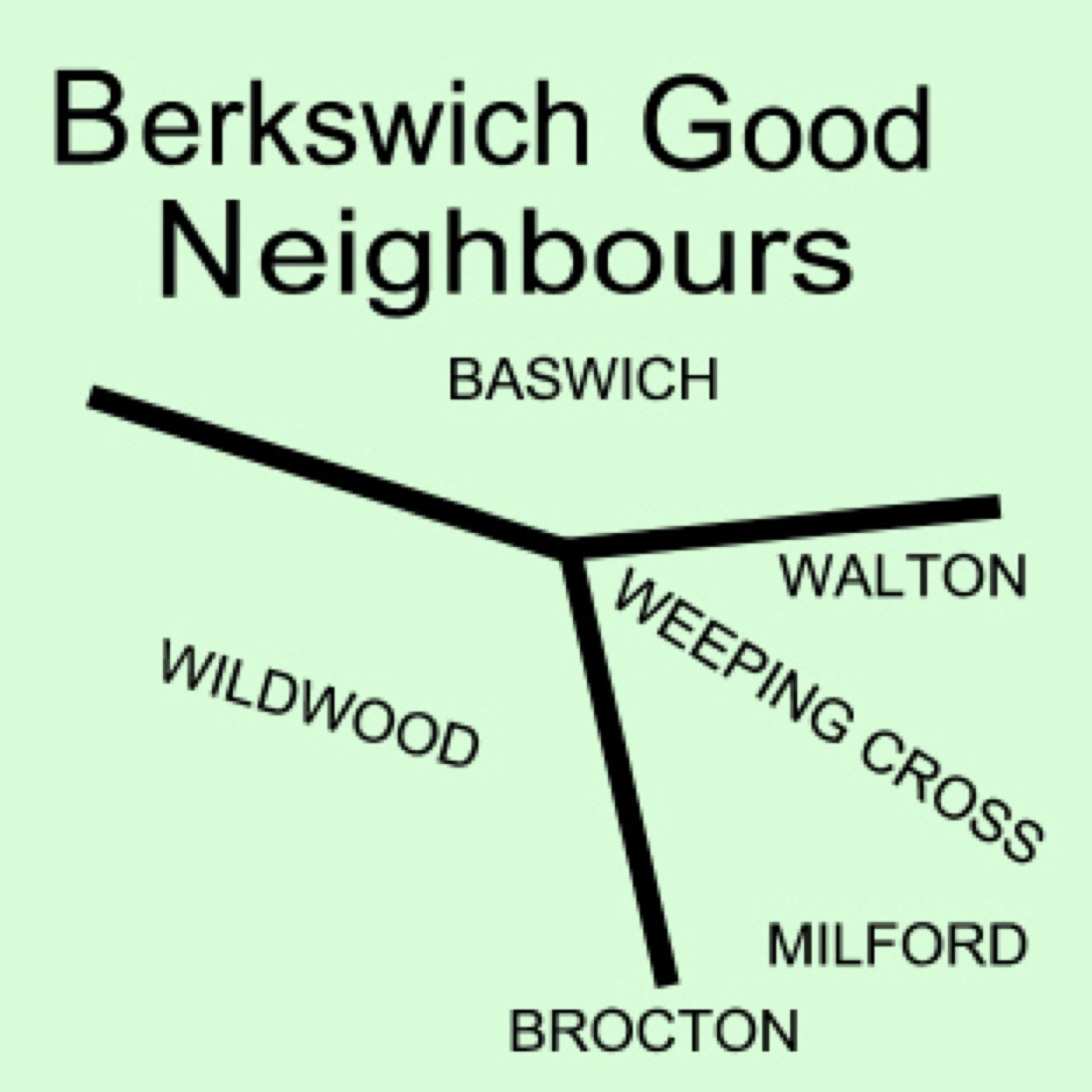 berkswichgns's profile picture. Berkswich Good Neighbours: Baswich: Weeping Cross: Walton-on-the-Hill: Wildwood: Brocton: Milford