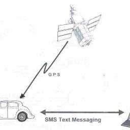 vehicle security - put a virtual policeman in your vehicle to guard it and track it back to your phone - http://t.co/if18PMDjl7 - NO ANNUAL FEES