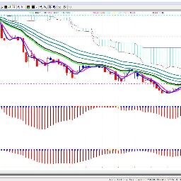 Follow our futures trade alerts as they trigger in real time. We watch every tick ...so you don't have to.
