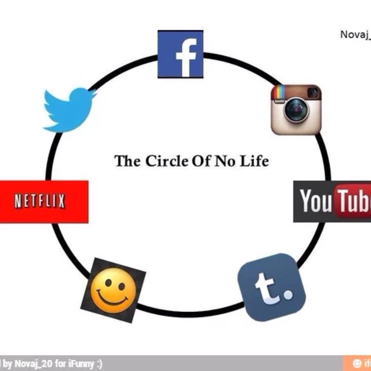 FunnyMemesBro's profile picture. 