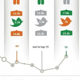 All things #Infographics كل ما تود معرفته نقدمه لك ك #انفوجرافيك عربي اتصلوا بنا على: Mais.abusalah@gmail.com