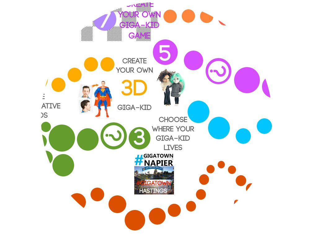 Gigakids is a fun, free teaching resource to help teach kiwi Year 3 to 8 kids about tech. See who's playing now!