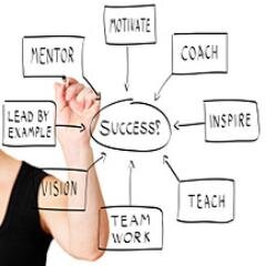 Quality, Affordable real estate coaching