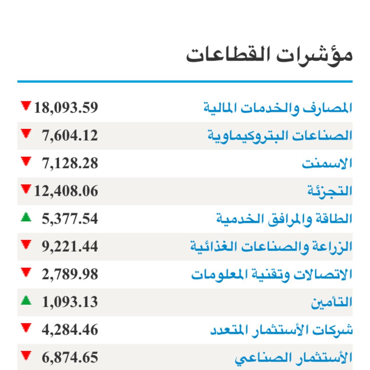 خبير أسهم