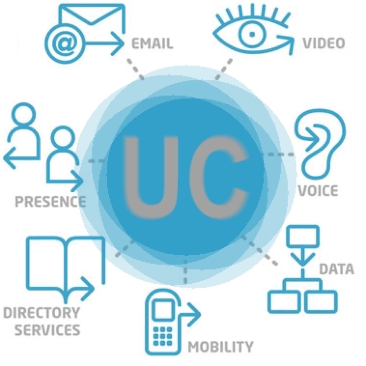 UCtechSalesSE's profile picture. BellMTS Solutions Specialist