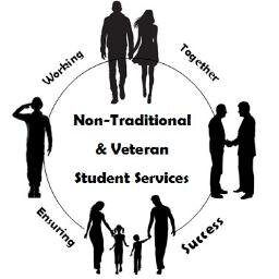 You are considered a non-traditional student if you are 25+, married, a parent, a veteran, or returning to school after an absence of 3 or more years.