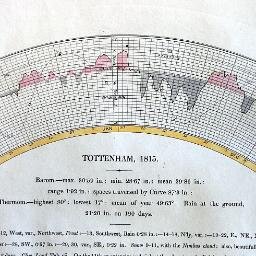 RMetS History Group. News and events from the Royal Meteorological Society's Special Interest Group for the History of Meteorology and Physical Oceanography.