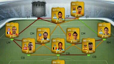 Fut 14: give away , wager, bets