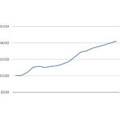 2007年からETF/ETNの裁定取引を個人でやっていましたが2021年10月をもちまして引退しました。理学修士(統計)、宅建士、証券外務員2種、ソフ開。修士課程→ソフトウェア受託開発→トレーダー→不動産業@tomoyanfudousan