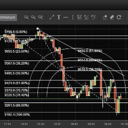 Follow us and we will follow you ,CFD, Technical-Analysis, FOREX for beginners and Information about our Trading212 Blog