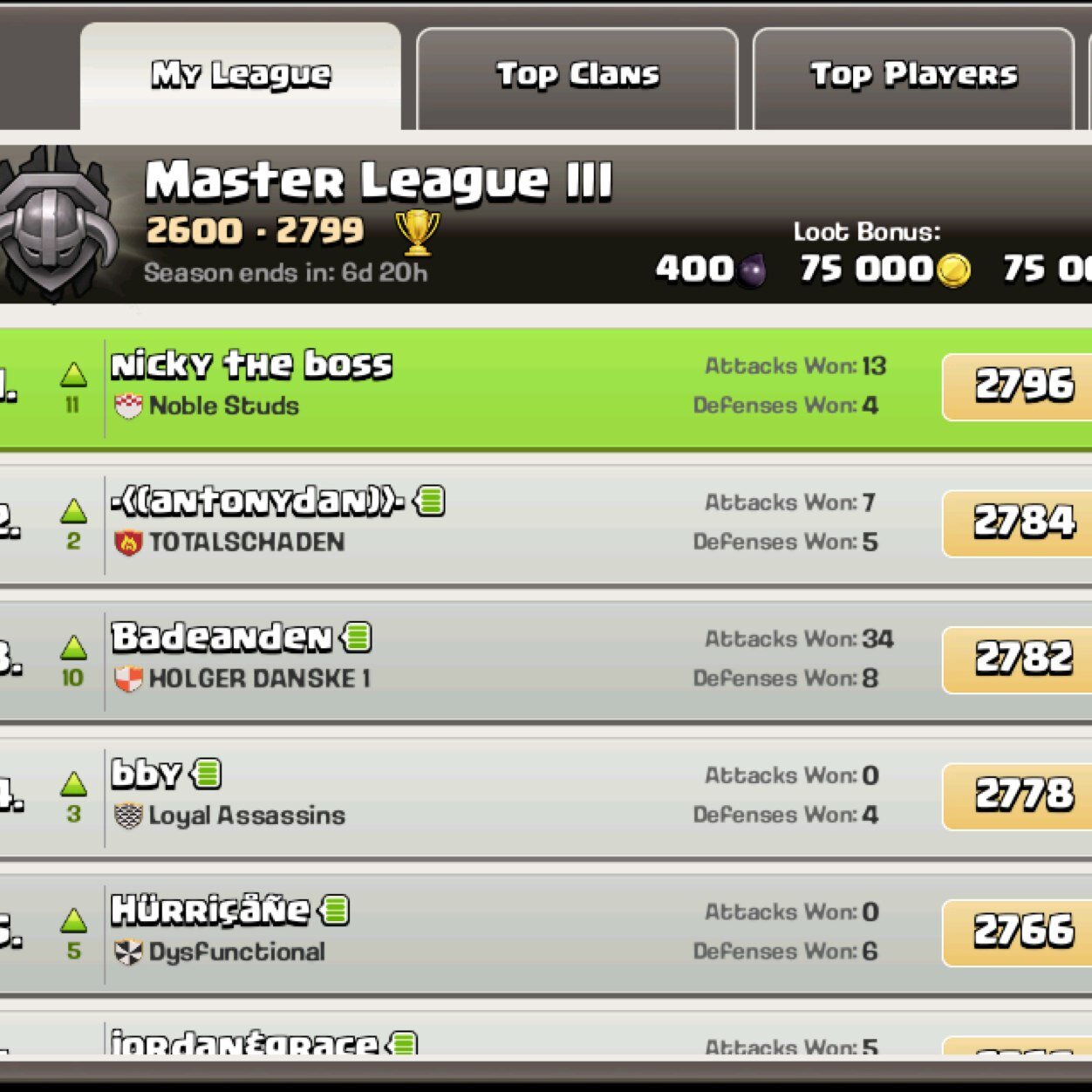 Nickyh1932's profile picture. Clasher and a reired youtuber! Go check them out! Make clash of clans relate videos! When you visit, make sure to hit that subscribe button!I MADE A NEW YOUTUBE