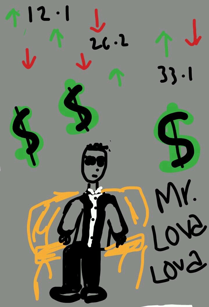 DrSRSJ's profile picture. Internal Medicine Doctor by the day, Bio stocks trader by the night.