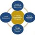 Funding Opps Program (@ucdavisfundopps) Twitter profile photo Funding Opps Program (@ucdavisfundopps) Twitter profile photo