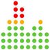 ESL Technology Group (@eslsystems) Twitter profile photo ESL Technology Group (@eslsystems) Twitter profile photo
