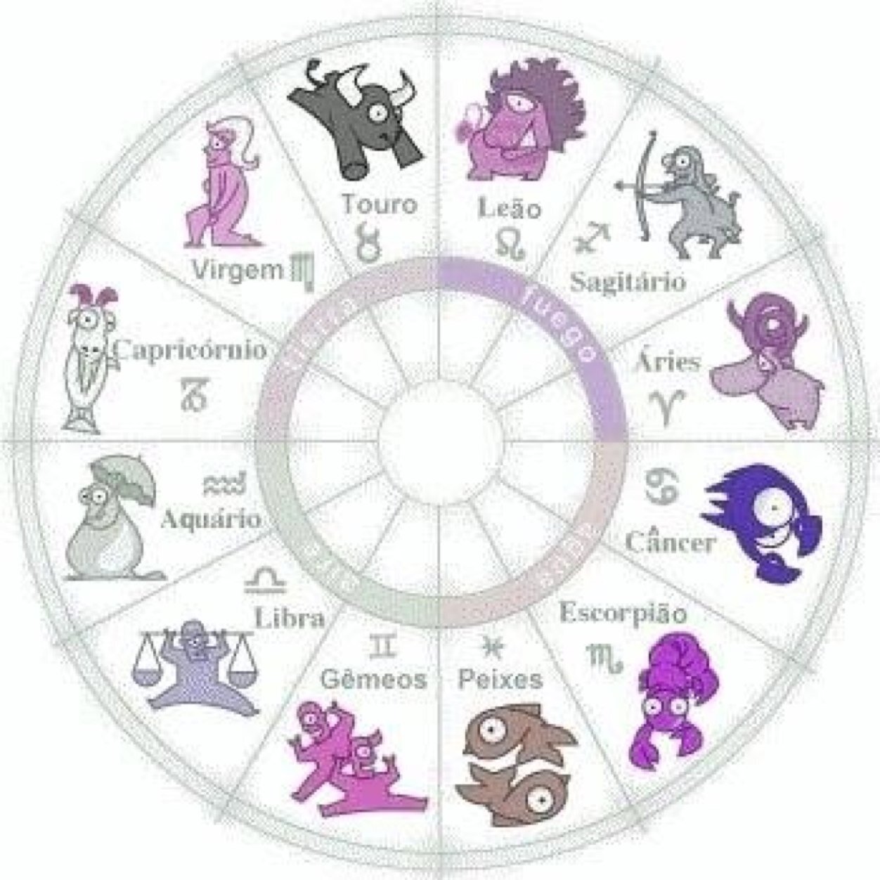 Los horoscopos más acertados.