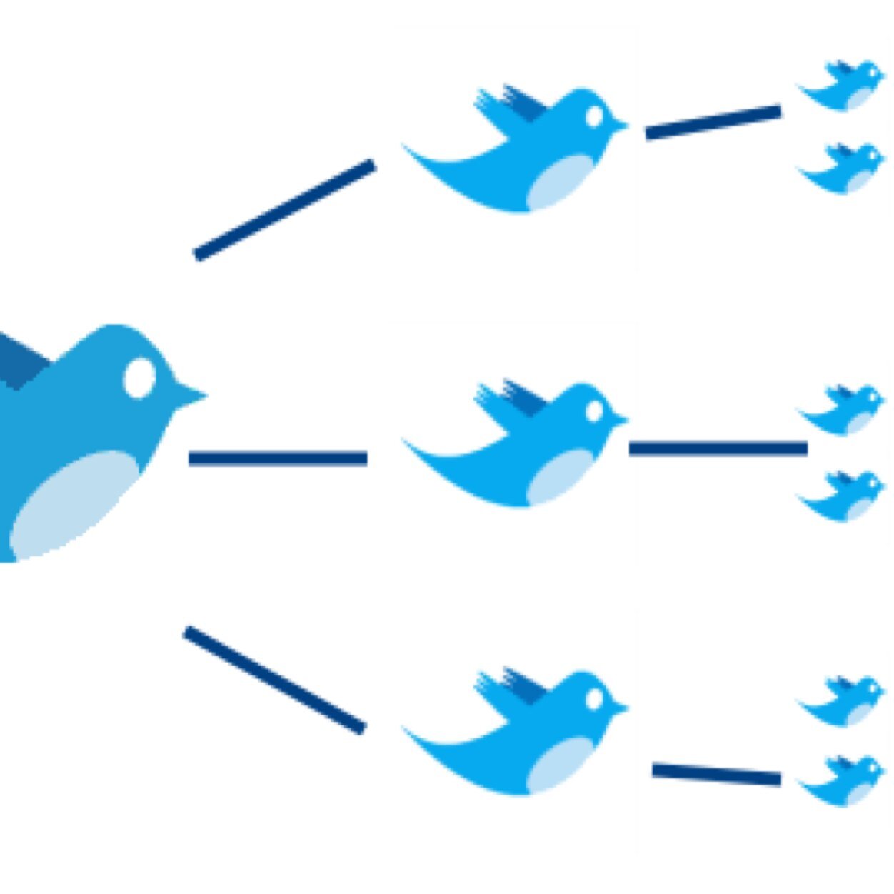 Moltiplica i tuoi tweet!!... Ci pensa retwittgold se lo segui!