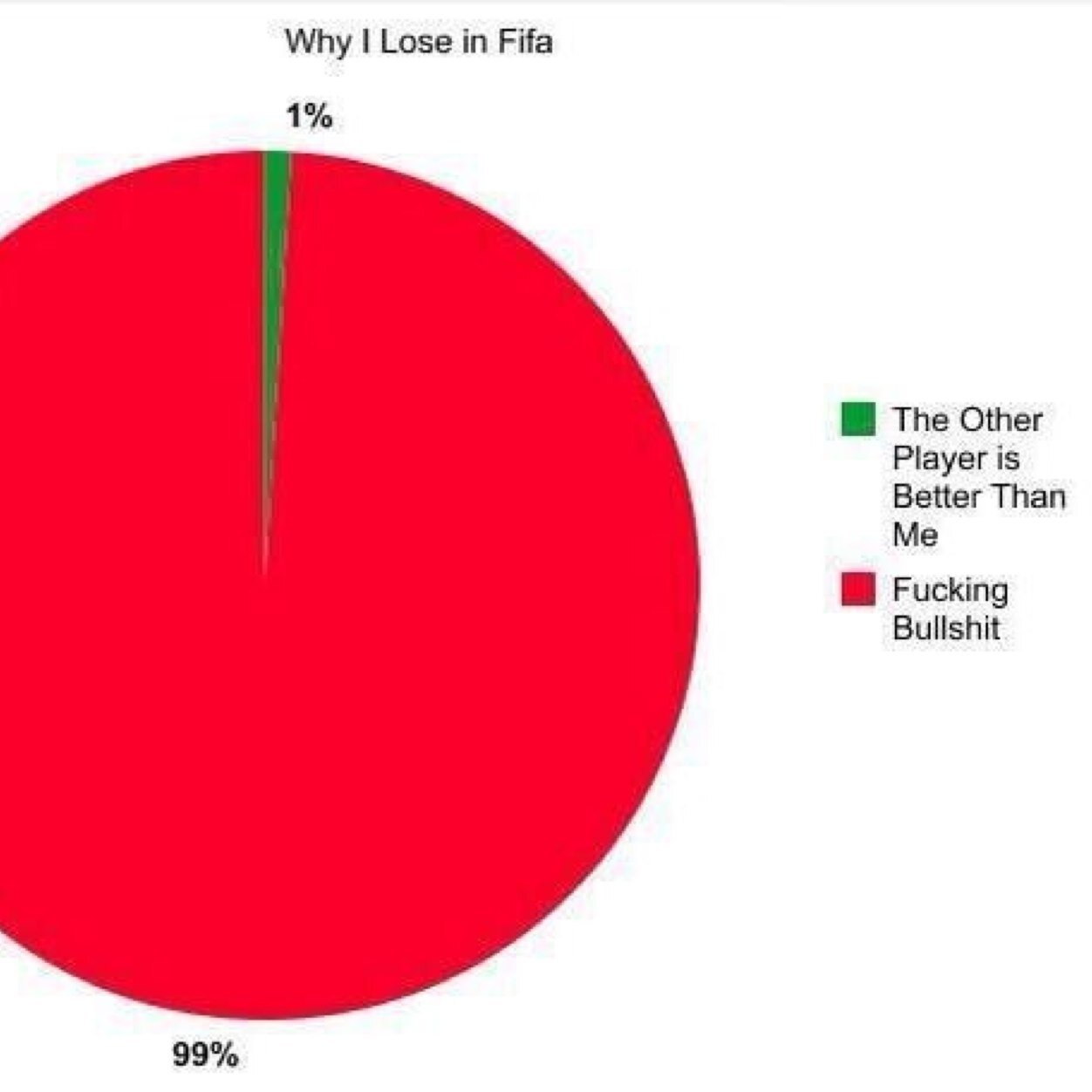 Play fifa gta and cod and thats about it so yeah....